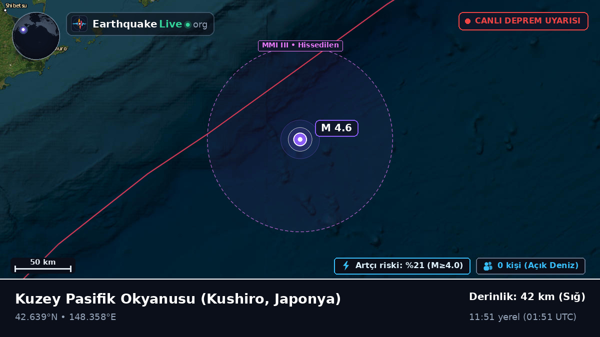 Kuzey Pasifik Okyanusu (Japonya)