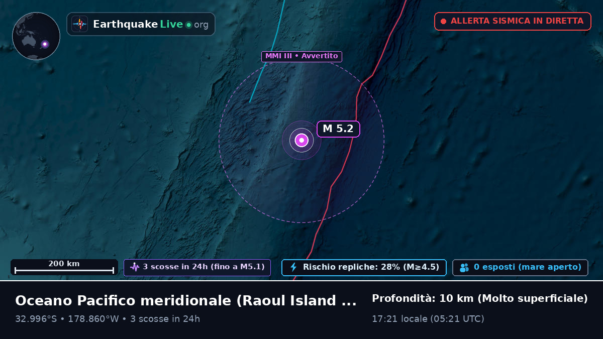 Oceano Pacifico meridionale (Kermadec Islands)
