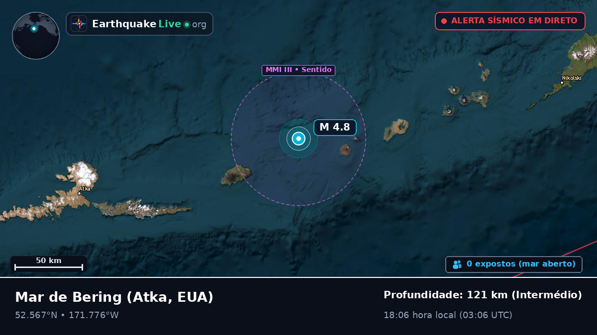 Mar de Bering (EUA)