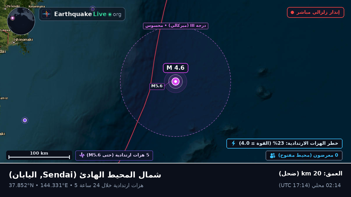 شمال المحيط الهادئ (اليابان)