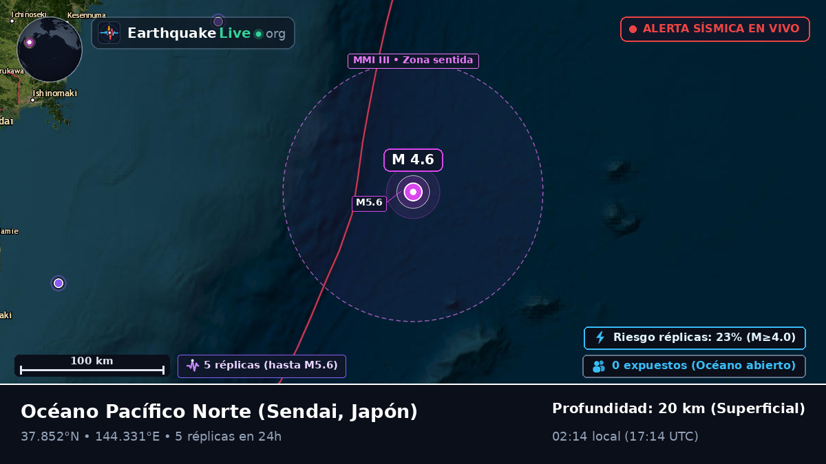 Océano Pacífico Norte (Japón)