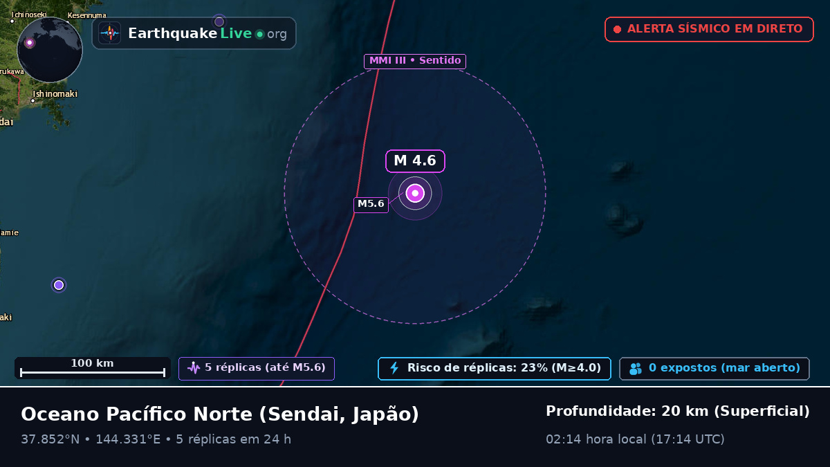 Oceano Pacífico Norte (Japão)