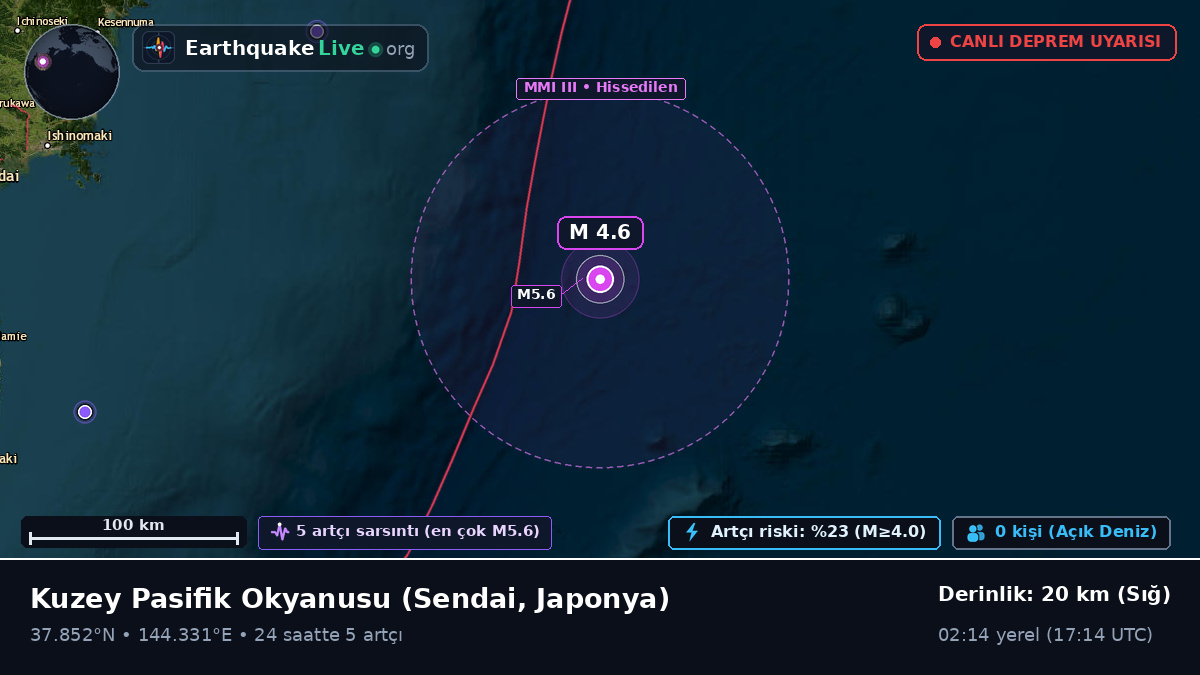 Kuzey Pasifik Okyanusu (Japonya)