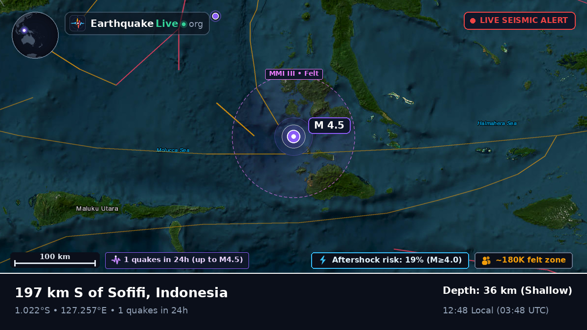 Molucca Sea (Indonesia)