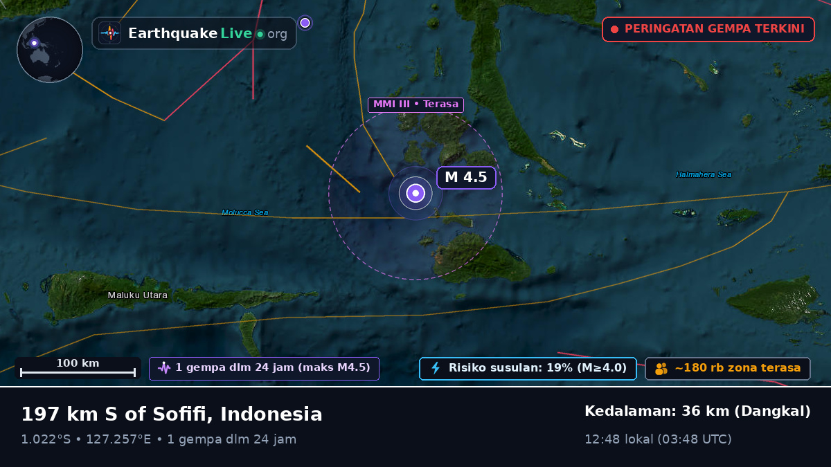 Laut Maluku (Indonesia)