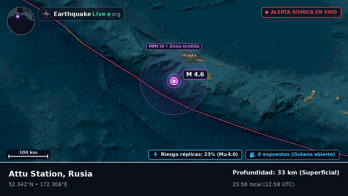 Mar de Bering (Rusia)