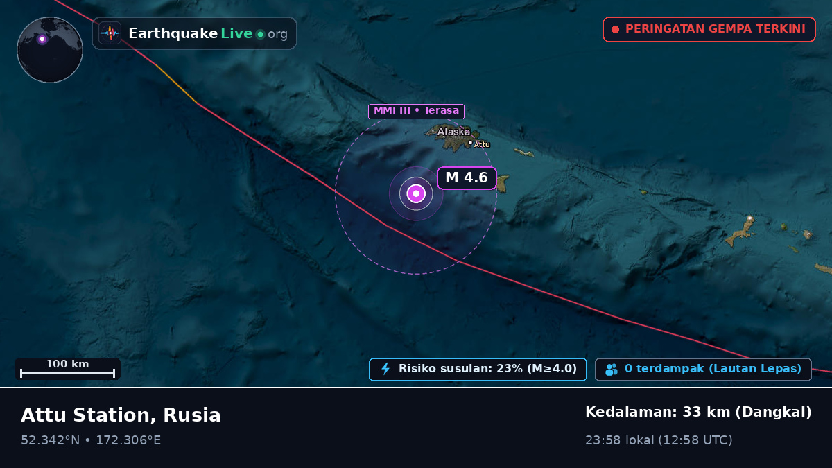 Laut Bering (Rusia)