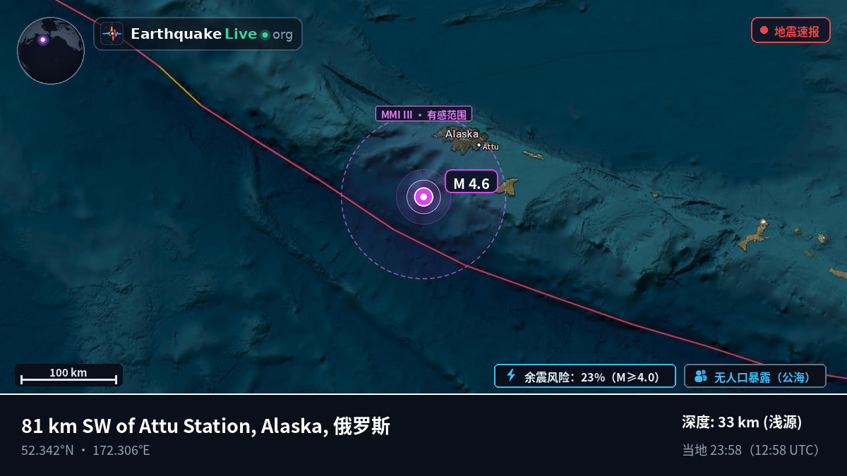白令海 (俄罗斯)