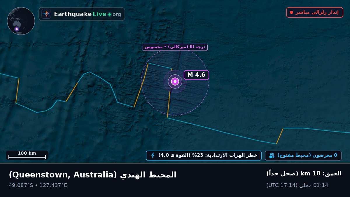 المحيط الهندي (Australia)