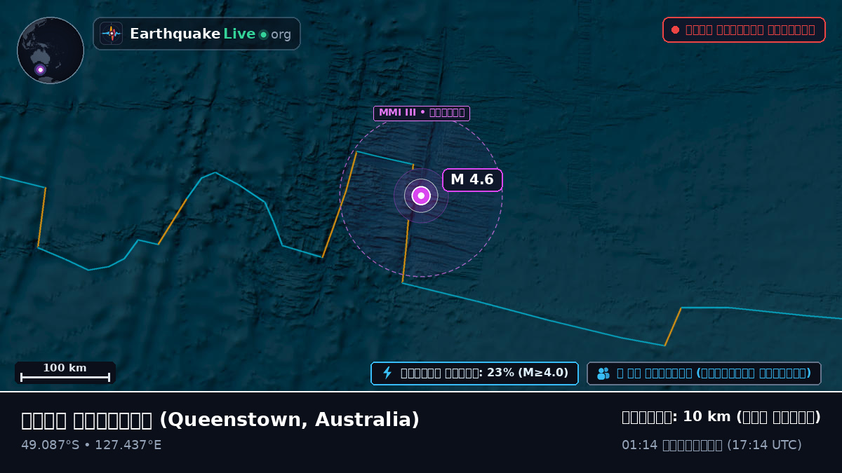 ভারত মহাসাগর (Australia)