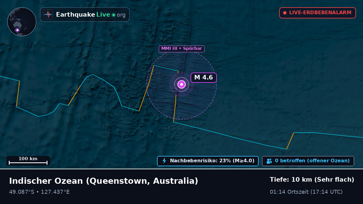 Indischer Ozean (Australia)