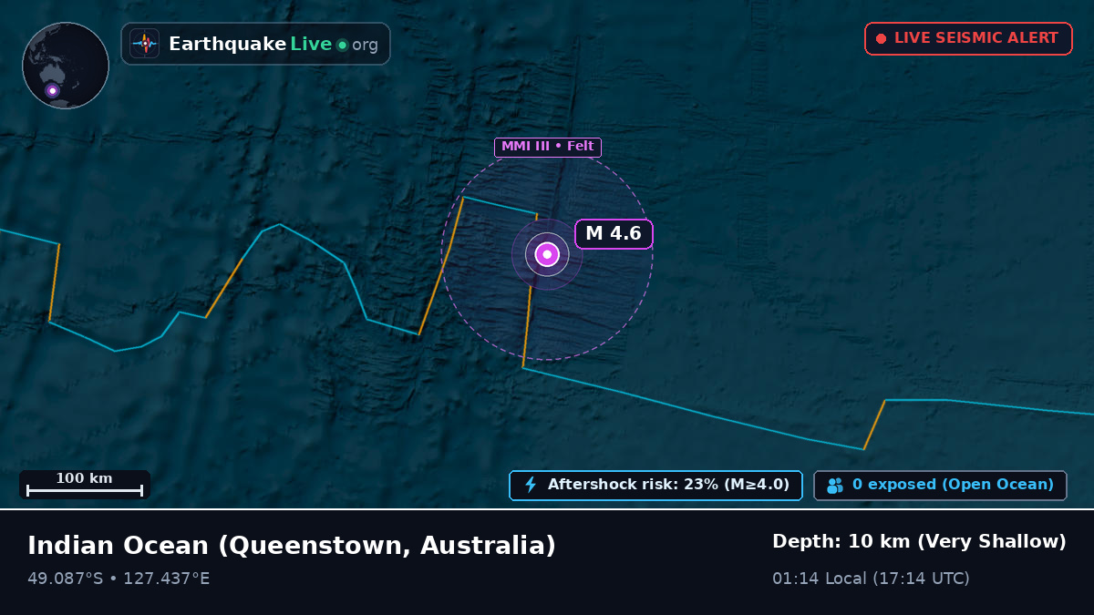 Indian Ocean (Australia)