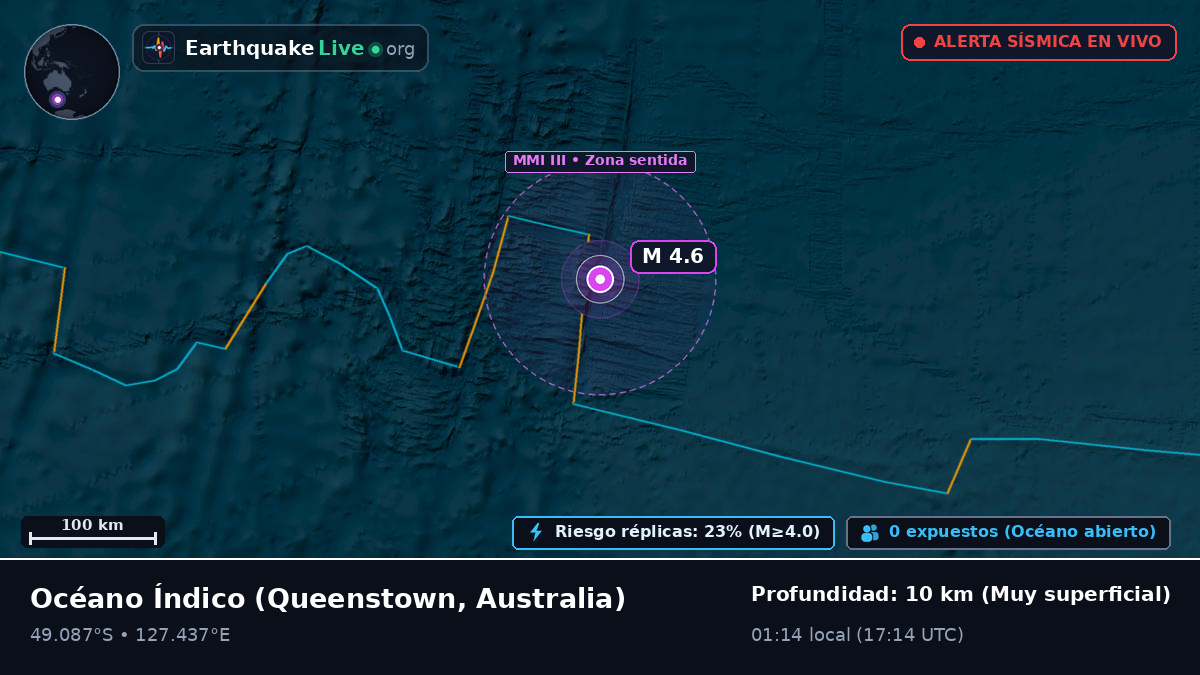 Océano Índico (Australia)