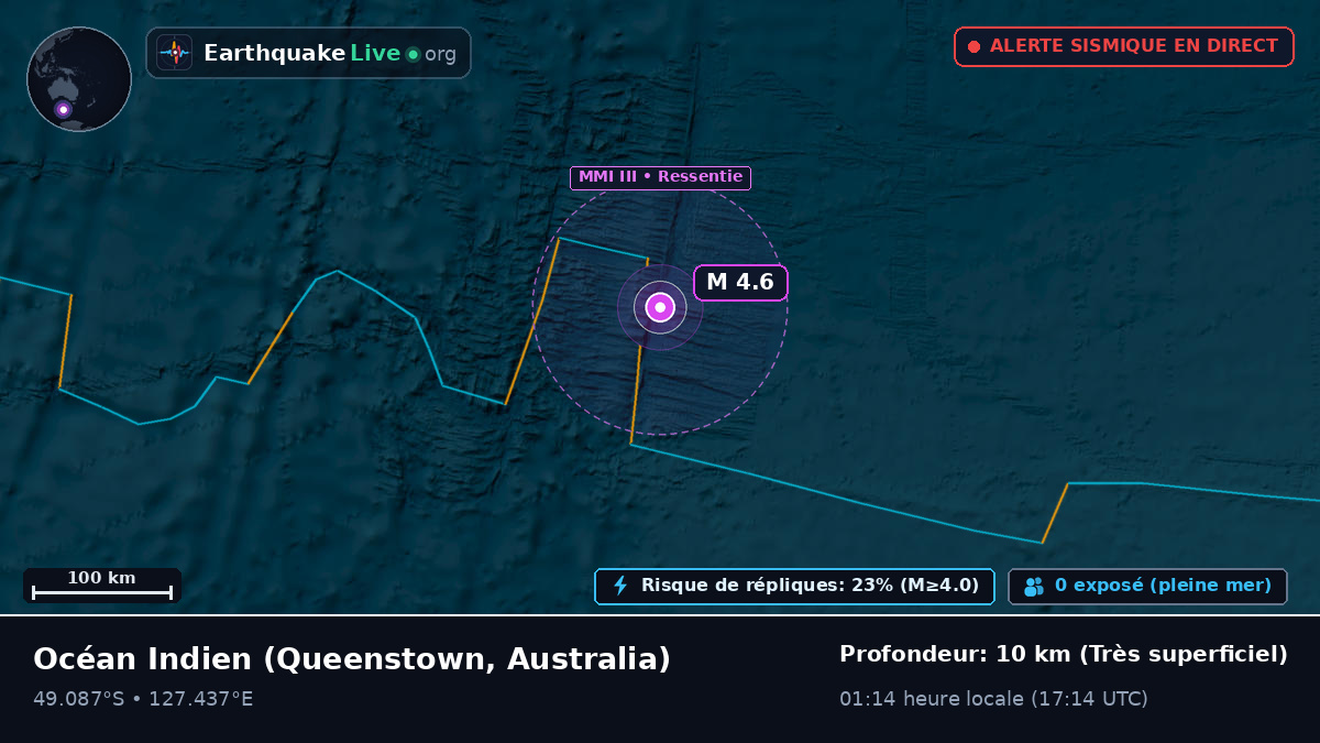 Océan Indien (Australia)