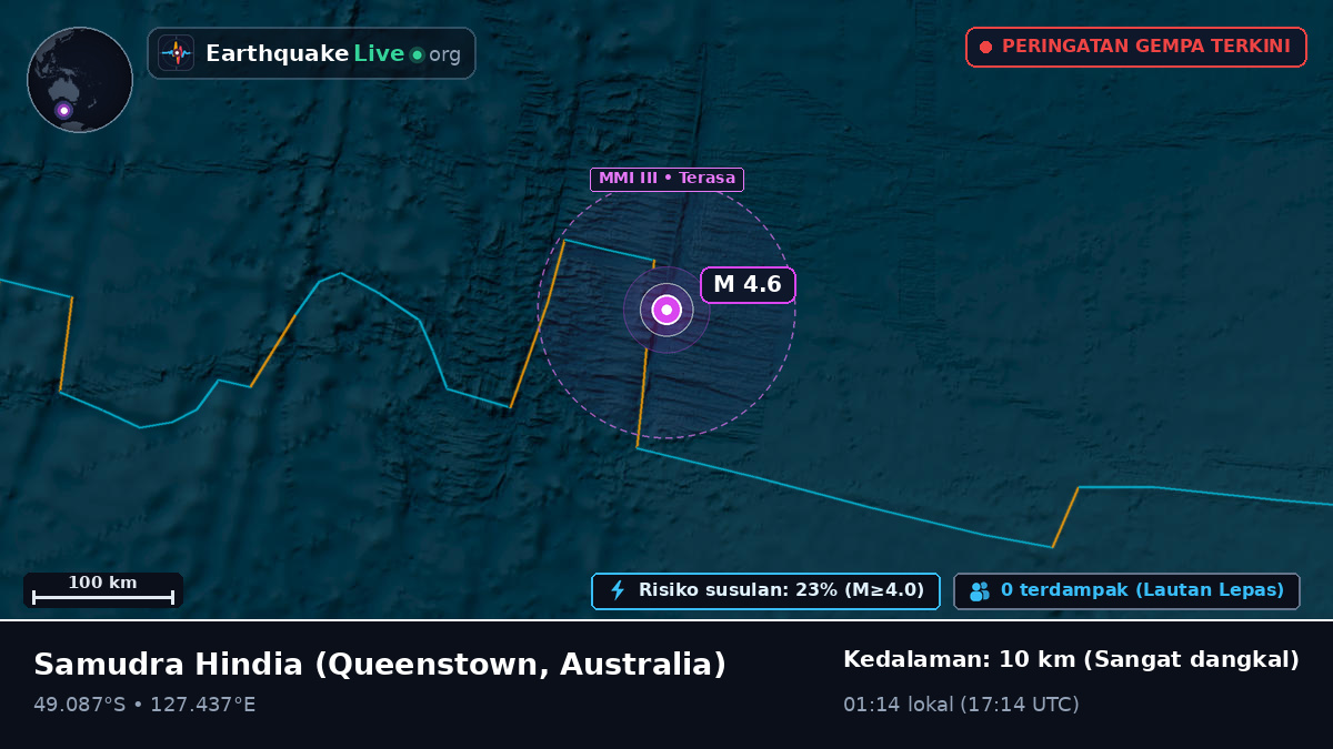 Samudra Hindia (Australia)