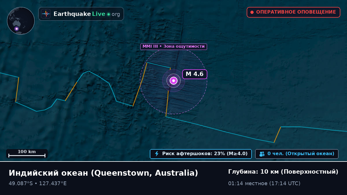 Индийский океан (Australia)