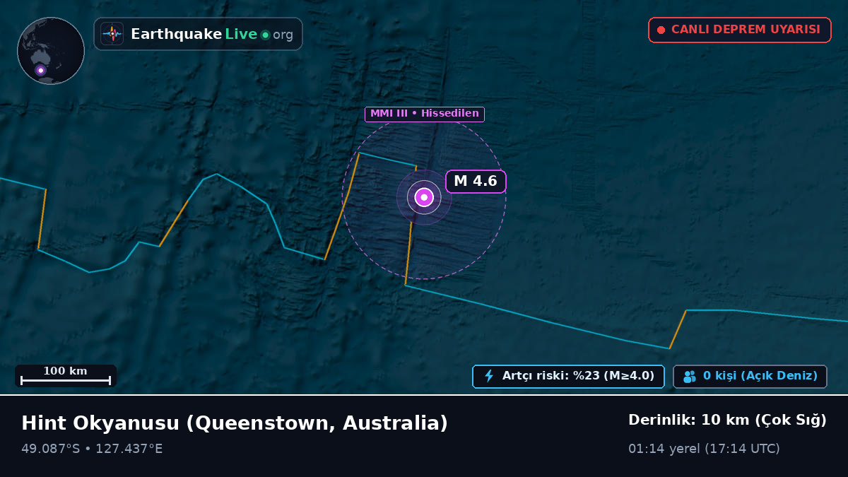 Hint Okyanusu (Australia)