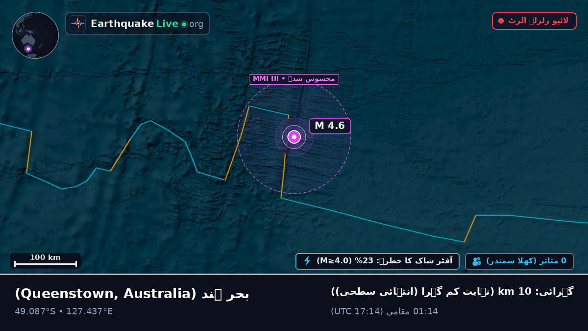 بحر ہند (Australia)