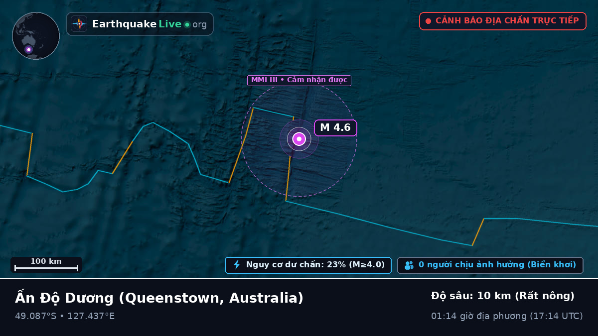 Ấn Độ Dương (Australia)