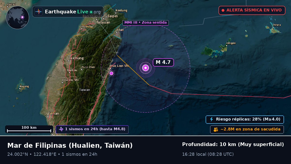 Mar de Filipinas (Taiwán)