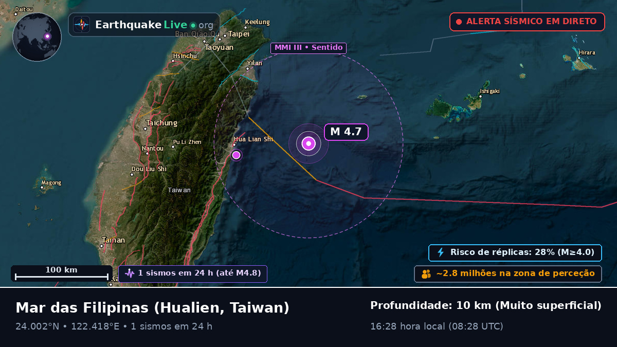 Mar das Filipinas (Taiwan)