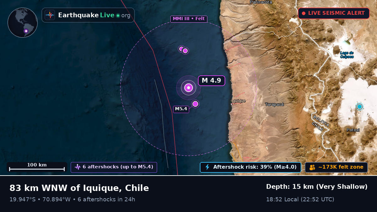 Off the coast of Iquique, Chile