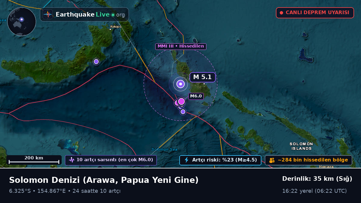 Solomon Denizi (Papua Yeni Gine)
