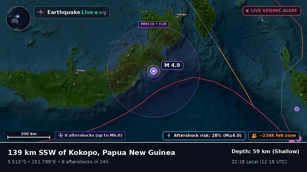 East New Britain, Papua New Guinea