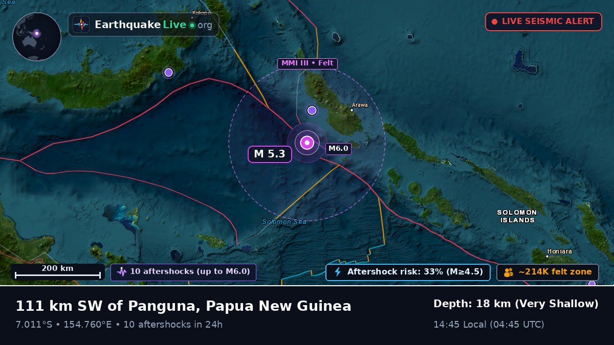 Solomon Sea (Papua New Guinea)