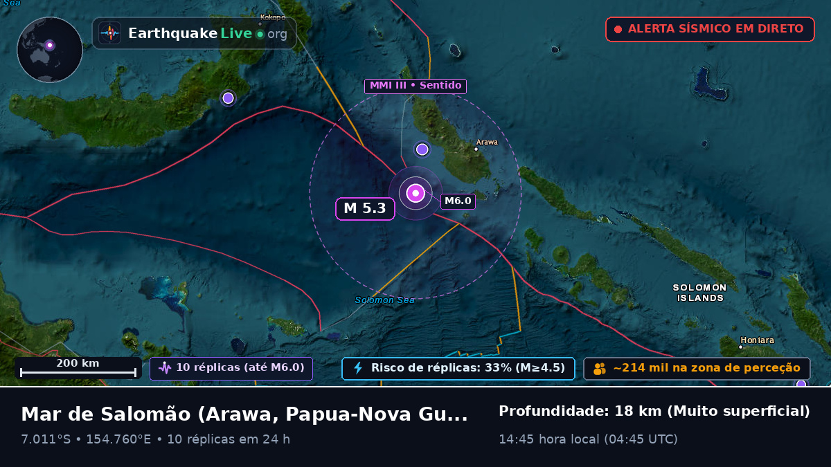 Mar de Salomão (Papua-Nova Guiné)