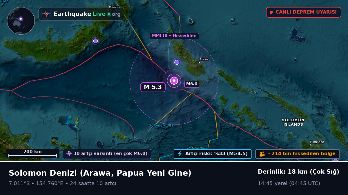 Solomon Denizi (Papua Yeni Gine)