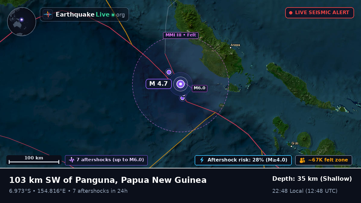 Solomon Sea (Papua New Guinea)