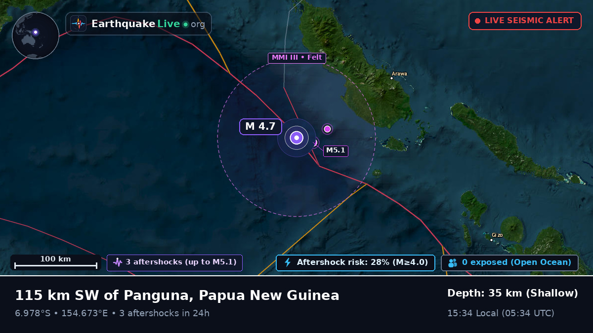 Solomon Sea (Papua New Guinea)