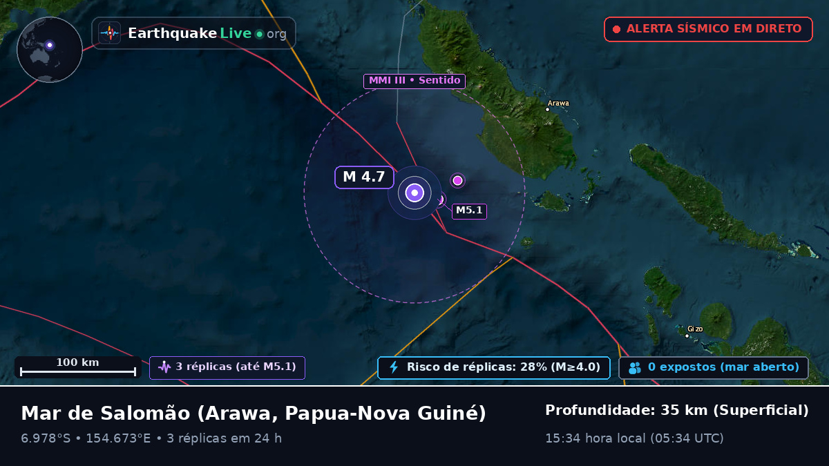 Mar de Salomão (Papua-Nova Guiné)