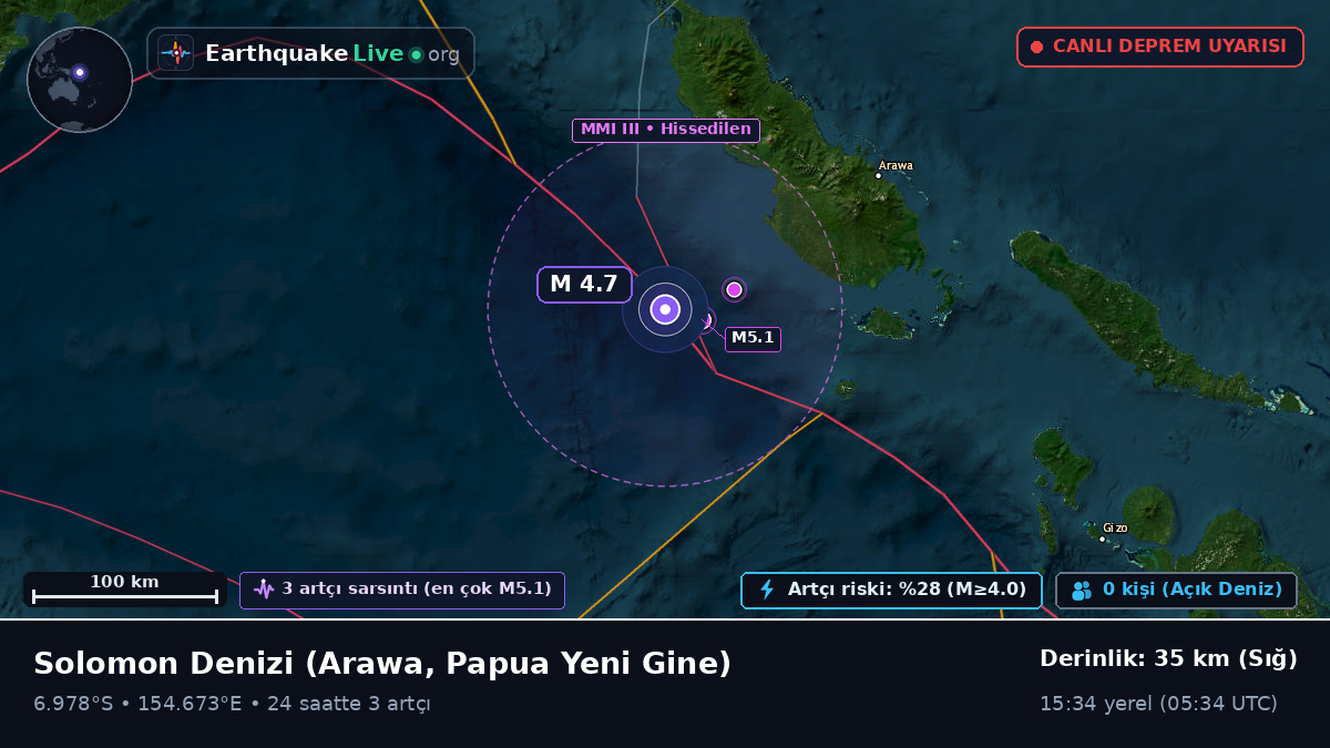 Solomon Denizi (Papua Yeni Gine)