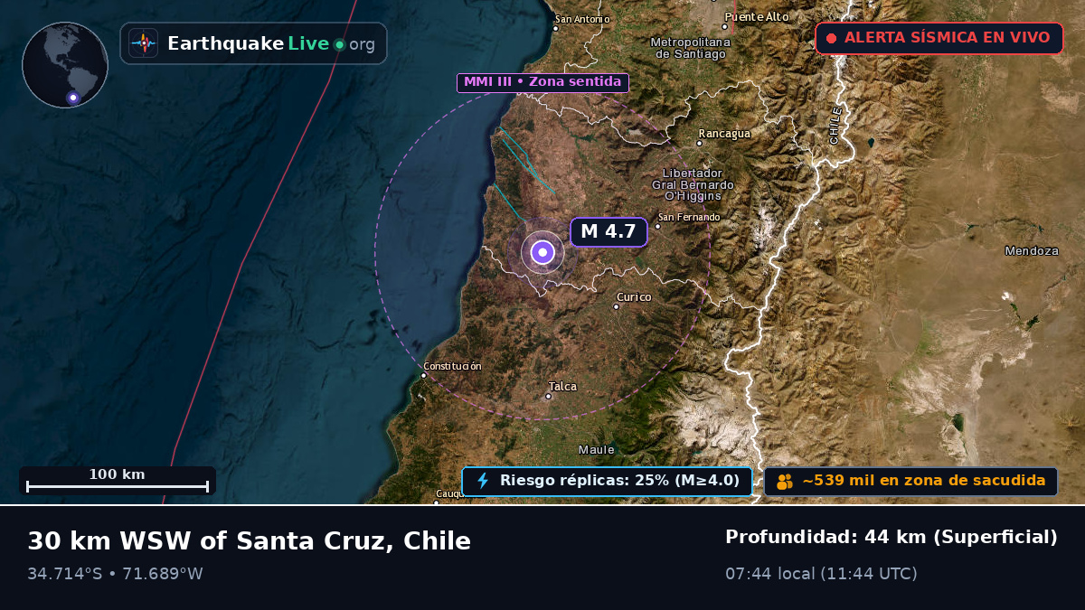 Maule, Chile