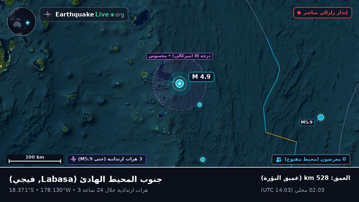 جنوب المحيط الهادئ (فيجي)
