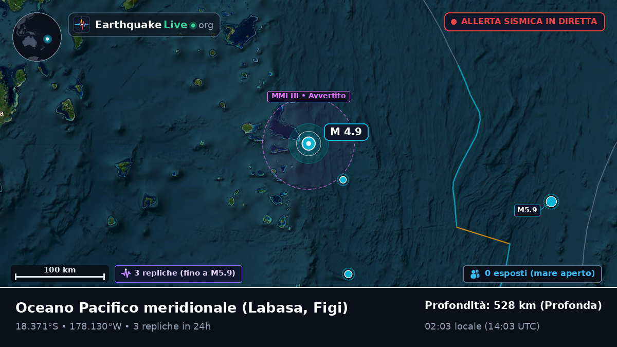 Oceano Pacifico meridionale (Figi)