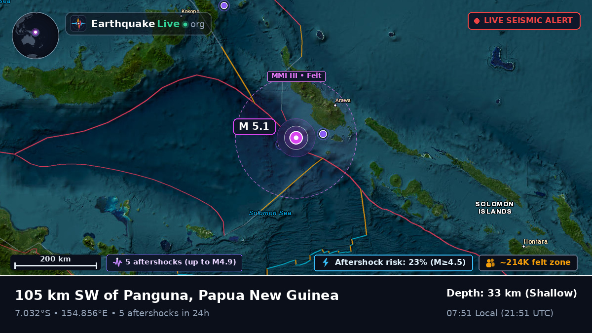Solomon Sea (Papua New Guinea)