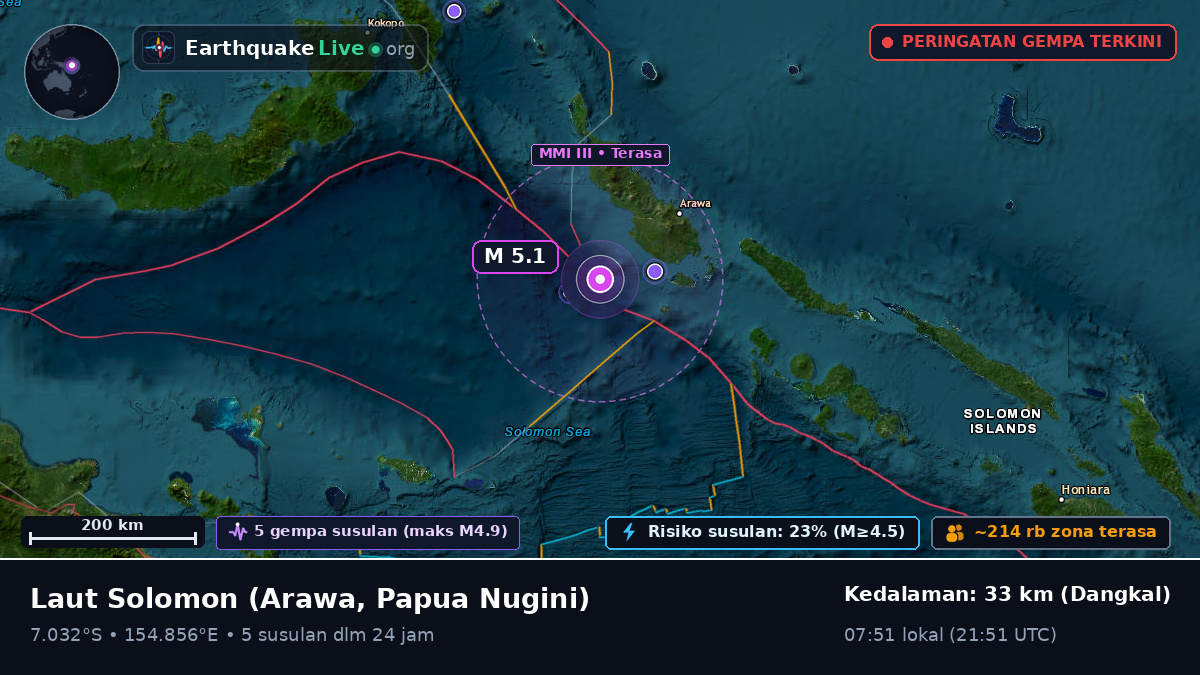 Laut Solomon (Papua Nugini)