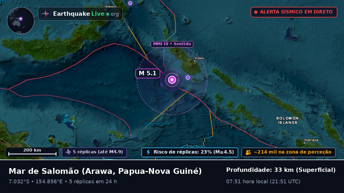 Mar de Salomão (Papua-Nova Guiné)