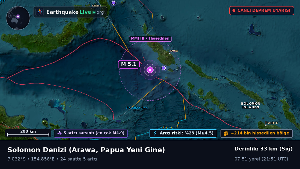 Solomon Denizi (Papua Yeni Gine)