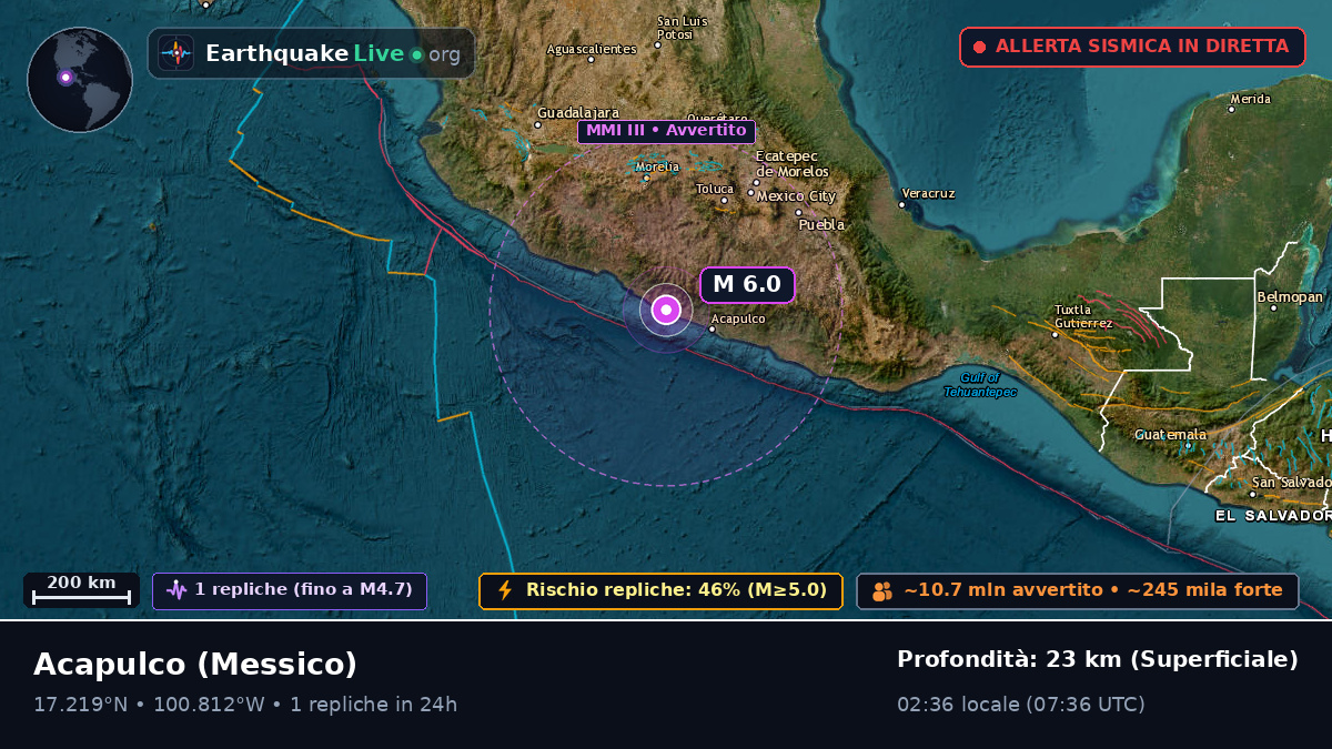 Guerrero, Messico