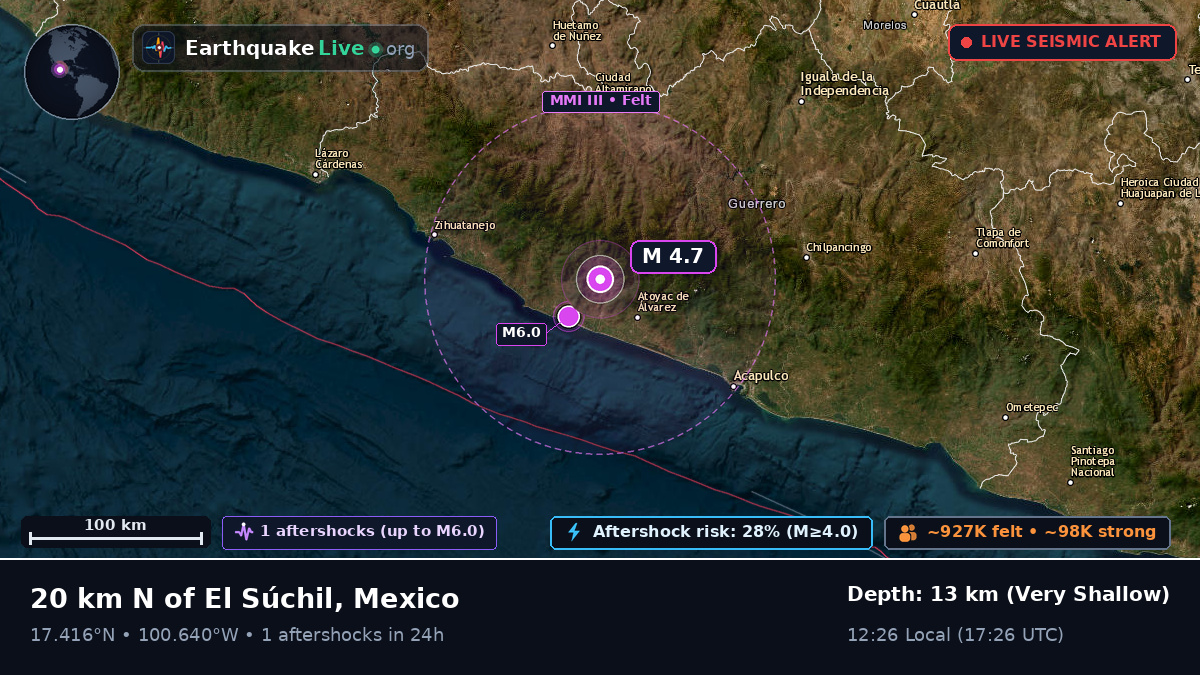 Guerrero, Mexico