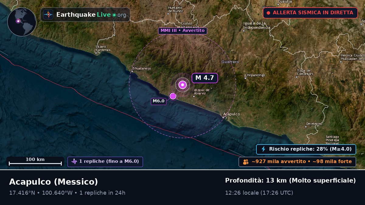 Guerrero, Messico