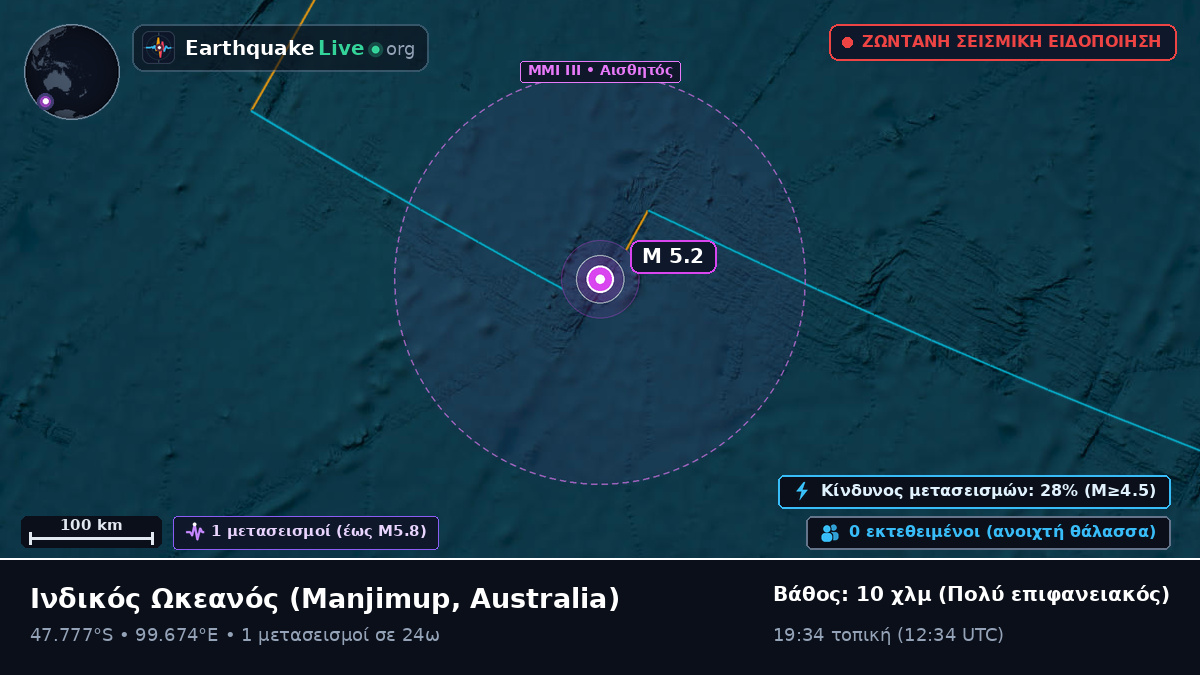 Ινδικός Ωκεανός (Australia)