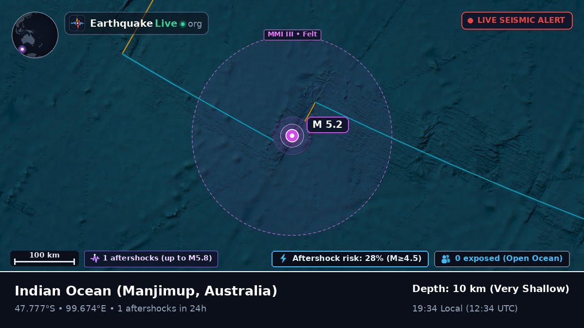 Indian Ocean (Australia)
