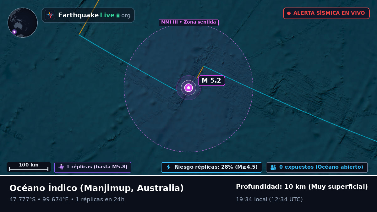 Océano Índico (Australia)