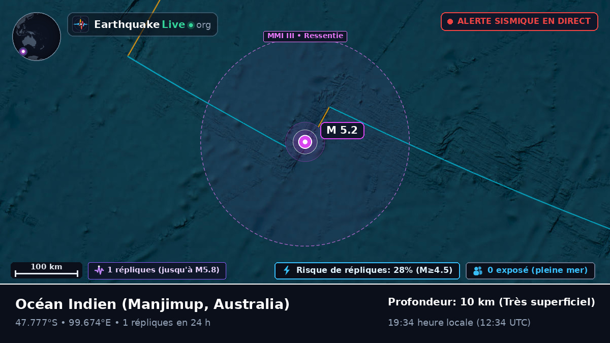 Océan Indien (Australia)