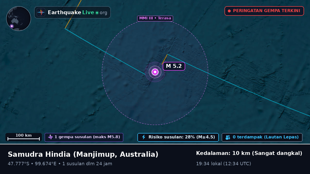 Samudra Hindia (Australia)